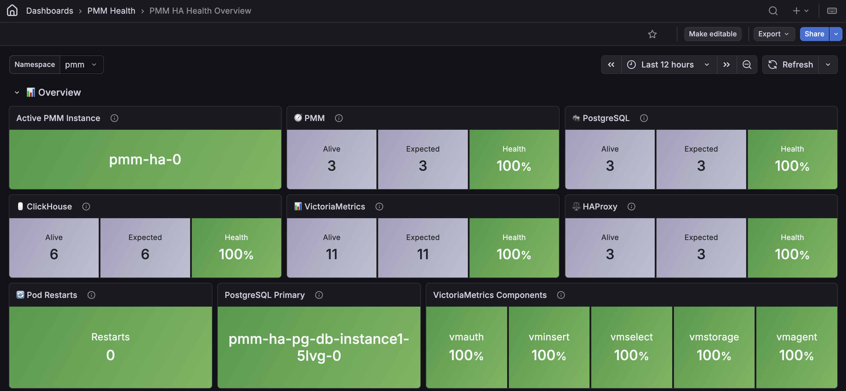 PMM HA Health Overview Dashboard